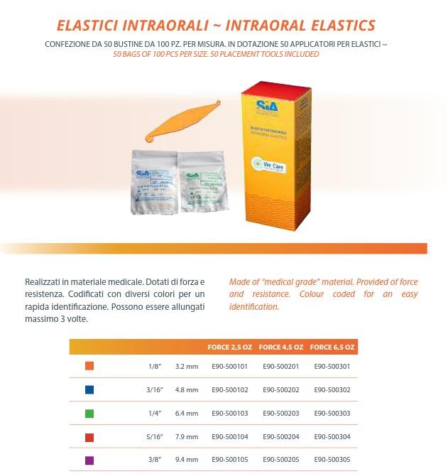 INTRAORAL ELASTICS